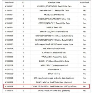 Authorization for CG FC200 A100000F CHINA MTxx Engine Read & Write Data (OBD/Platform) Function